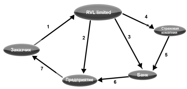 кредит из Китая, банки Китая, отсрочка платежа Китай
